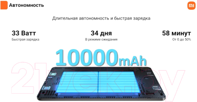 Планшет Xiaomi Redmi Pad Pro 6GB/128GB / 2405CRPFDG