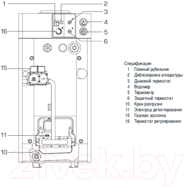 Газовый котел Sime RX 19 CE IONO