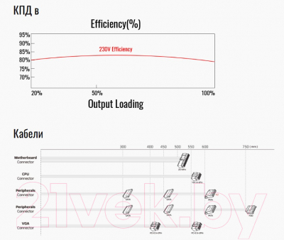 Блок питания для компьютера AeroCool VX-750 Plus 750W