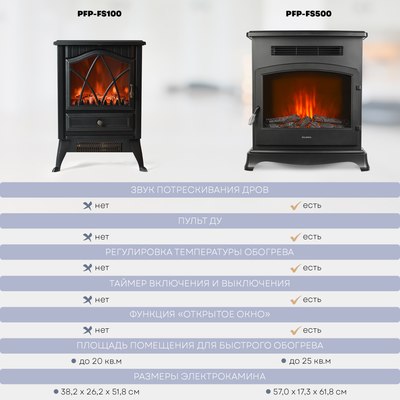 Электрокамин PLANTA PFP-FS500