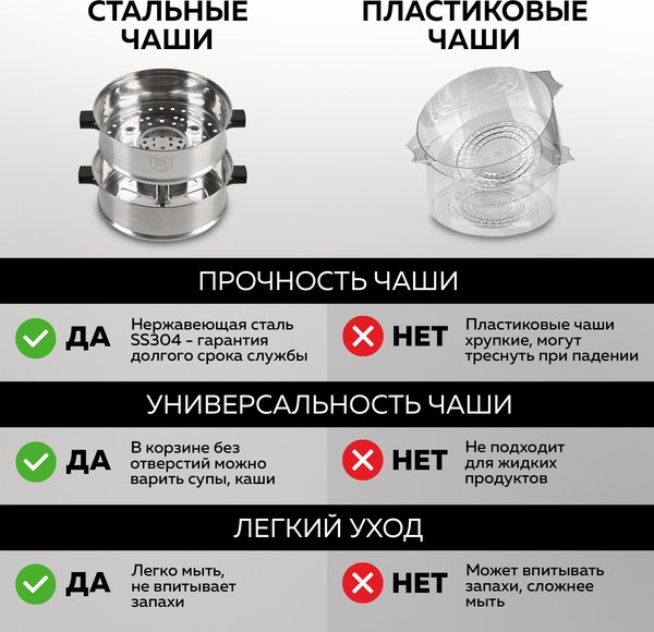 Пароварка стационарная GFGRIL GFS-11D