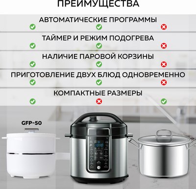 Электрическая кастрюля GFGRIL GFP-50
