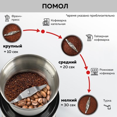 Кофемолка GFGRIL GF-CG10