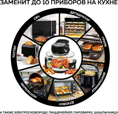 Аэрогриль GFGRIL GFA-GL17D