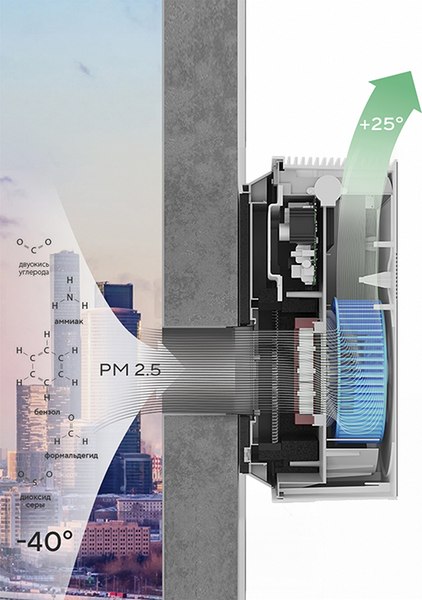 Очиститель воздуха Ballu Oneair ASP-100W