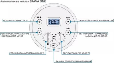 Газовый котел Sime Brava ONE 25 BF