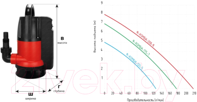 Фекальный насос Jemix Ф-КОМБИ-175-7