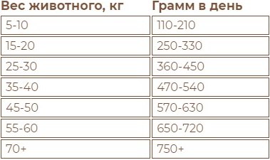 Сухой корм для собак Sirius Говядина и овощи