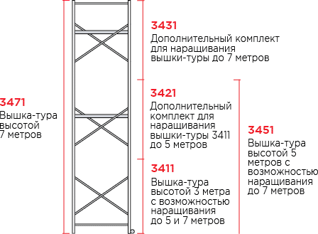 Вышка-тура Новая Высота NV3471 / 3451408