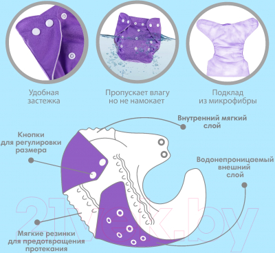 Подгузник многоразовый Крошка Я Верю в единорогов / 4978174