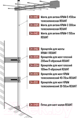 Кронштейн для антенны Rexant 34-0591
