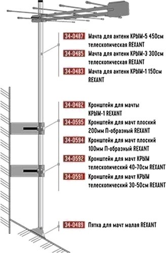 Пятка для мачты Rexant 34-0489