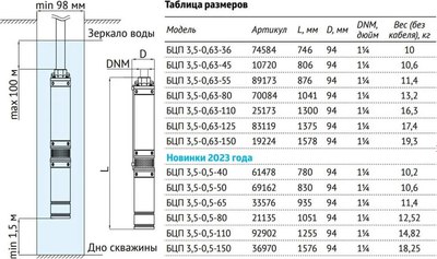 Скважинный насос Unipump БЦП 3.5-0.5-150 / 77471