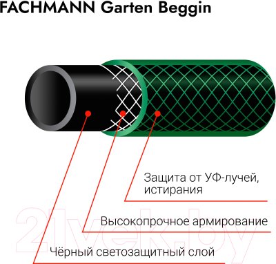 Шланг поливочный Fachmann Garten Beginn 3/4 / 05.057
