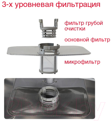 Посудомоечная машина Oursson DW5501CD/BL