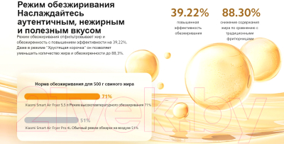 Аэрогриль Xiaomi Smart Air Fryer 5.5L EU / BHR8238EU