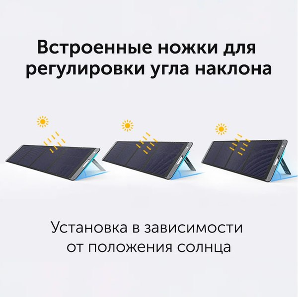 Солнечная панель Ugreen Solar Panel SC200 200Вт / 15114