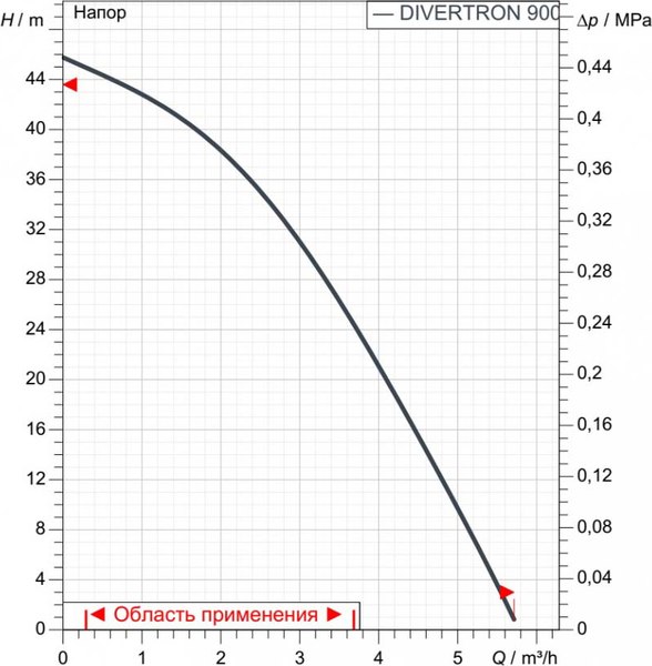 Скважинный насос DAB Divertron 900