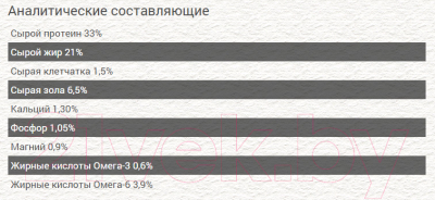 Сухой корм для кошек Chicopee CNL New Life (1.5кг)