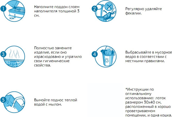 Наполнитель для туалета Sanicat Hygiene + White