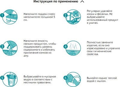 Наполнитель для туалета Sanicat Clumping Unscented