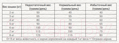Сухой корм для кошек Chicopee CNL Indoor с говядиной (1.5кг)