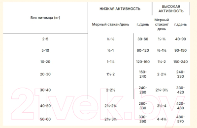 Сухой корм для собак Orijen Dog Tundra