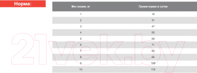 Сухой корм для кошек Blitz Pets Adult Cats Chicken