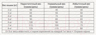 Сухой корм для кошек Chicopee HNL No Grain (8кг)