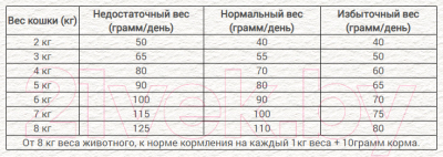 Сухой корм для кошек Chicopee HNL Sterilized (1.5кг)