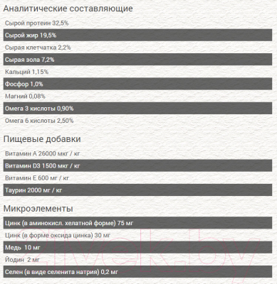 Сухой корм для кошек Chicopee HNL Hair & Skin (1.5кг)