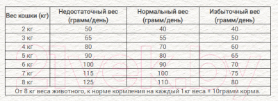 Сухой корм для кошек Chicopee HNL Hair & Skin (1.5кг)