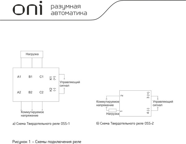 Реле твердотельное IEK OSS-2-3-25-B