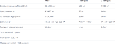 Комплексная пищевая добавка Nutrend Куркумин + Биоперин + Вит.D