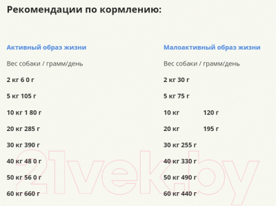 Сухой корм для собак Acana Red Meat с говядиной