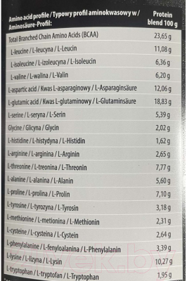 Протеин Kevin Levrone Whey Supreme