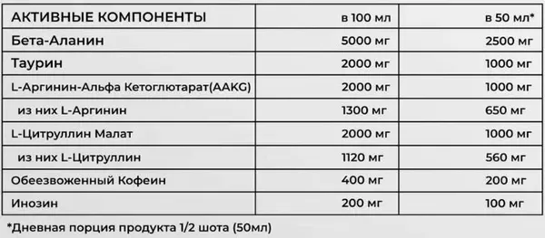 Предтренировочный комплекс Trec Nutrition Boogieman Shot