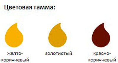 Эмаль Krafor ПФ-266 для пола