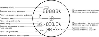 Дальномер оптический Veber 6x25 LR 1000S / 30812