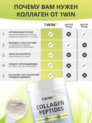Коллаген 1WIN С хондроитином и глюкозаминами