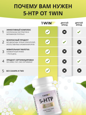 Пищевая добавка 1WIN Альпиграс в таблетках 5-HTP
