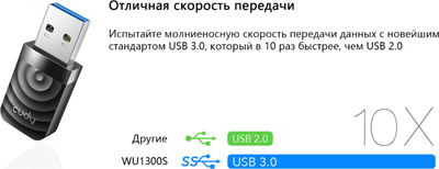 Wi-Fi-адаптер Cudy WU1300S