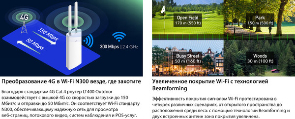 Беспроводной маршрутизатор Cudy LT400 Outdoor