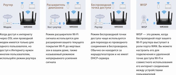 Беспроводной маршрутизатор Cudy WR3000