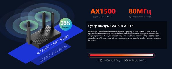 Беспроводной маршрутизатор Cudy WR1500