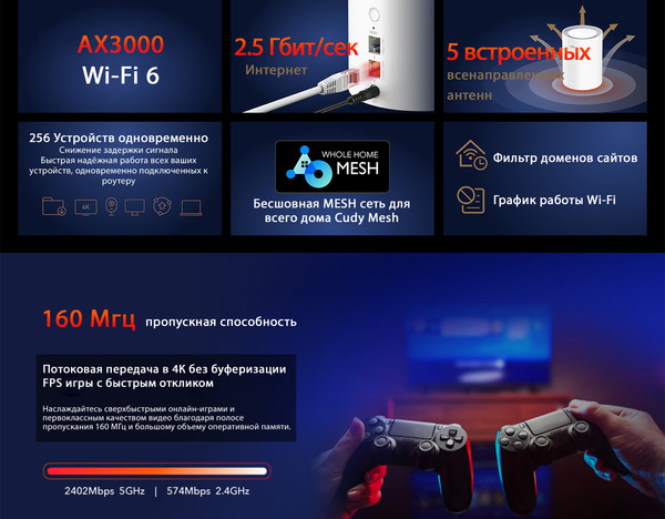 Комплект беспроводных маршрутизаторов Cudy M3000