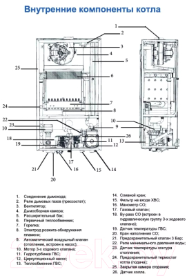 Газовый котел Federica Bugatti 24В Varme Wi-Fi