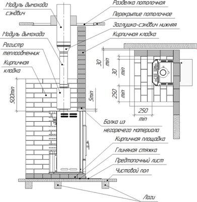 Печь-каменка Теплодар Сиеста 16 (2.0)