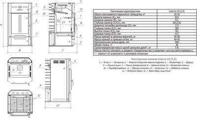 Печь-каменка Теплодар Сиеста 16 (2.0)