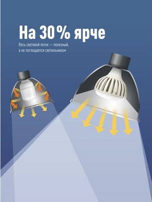 Лампа Космос HWLED 200Вт 6500К E40 220В / KHWLED200WE4065